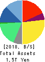 Recruit Holdings Co.,Ltd. Balance Sheet 2018年Mar期 Recruit Holdings Co.,Ltd. Balance Sheet 2018年3月期
