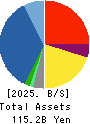 ASANUMA CORPORATION Balance Sheet 2025年3月期