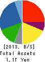 Yamaha Motor Co.,Ltd. Balance Sheet 2013年Dec期 Yamaha Motor Co.,Ltd. Balance Sheet 2013年12月期