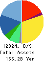 TOMY COMPANY,LTD. Balance Sheet 2024年Mar期 TOMY COMPANY,LTD. Balance Sheet 2024年3月期