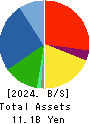 YAMAKI CO.,LTD. Balance Sheet 2024年Mar期 YAMAKI CO.,LTD. Balance Sheet 2024年3月期