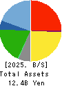 KOURAKUEN CORPORATION Balance Sheet 2025年3月期