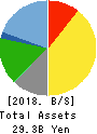 HIDAY HIDAKA Corp. Balance Sheet 2018年Feb期 HIDAY HIDAKA Corp. Balance Sheet 2018年2月期