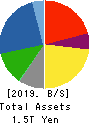 Yamaha Motor Co.,Ltd. Balance Sheet 2019年Dec期 Yamaha Motor Co.,Ltd. Balance Sheet 2019年12月期