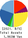 Ecomott Inc. Balance Sheet 2021年Aug期 Ecomott Inc. Balance Sheet 2021年8月期
