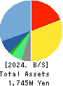 SEYFERT LTD. Balance Sheet 2024年Dec期 SEYFERT LTD. Balance Sheet 2024年12月期