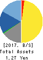 KEYENCE CORPORATION Balance Sheet 2017年Mar期 KEYENCE CORPORATION Balance Sheet 2017年3月期