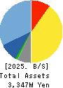 GameWith,Inc. Balance Sheet 2025年5月期