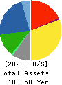 Alpen Co.,Ltd. Balance Sheet 2023年Jun期 Alpen Co.,Ltd. Balance Sheet 2023年6月期