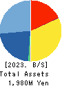 PBsystems,Inc. Balance Sheet 2023年9月期