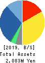 GMO Research,Inc. Balance Sheet 2019年12月期