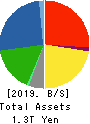 HINO MOTORS, LTD. Balance Sheet 2019年Mar期 HINO MOTORS, LTD. Balance Sheet 2019年3月期