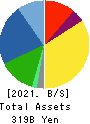 TSUMURA & CO. Balance Sheet 2021年Mar期 TSUMURA & CO. Balance Sheet 2021年3月期