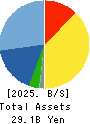 ANYCOLOR Inc. Balance Sheet 2025年Apr期 ANYCOLOR Inc. Balance Sheet 2025年4月期