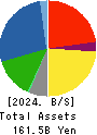 SWCC Corporation Balance Sheet 2024年Mar期 SWCC Corporation Balance Sheet 2024年3月期