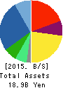 CONTEC CO.,LTD. Balance Sheet 2015年Mar期 CONTEC CO.,LTD. Balance Sheet 2015年3月期