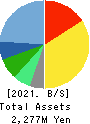 DATA HORIZON CO.,LTD. Balance Sheet 2021年Jun期 DATA HORIZON CO.,LTD. Balance Sheet 2021年6月期