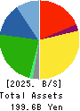 CAWACHI LIMITED Balance Sheet 2025年Mar期 CAWACHI LIMITED Balance Sheet 2025年3月期