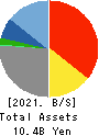 Innovation Holdings CO.,LTD. Balance Sheet 2021年Mar期 Innovation Holdings CO.,LTD. Balance Sheet 2021年3月期