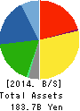 SHOWA CORPORATION Balance Sheet 2014年Mar期 SHOWA CORPORATION Balance Sheet 2014年3月期