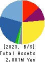FLECT Co.,Ltd. Balance Sheet 2023年Mar期 FLECT Co.,Ltd. Balance Sheet 2023年3月期