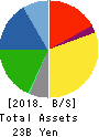 SEIKO CORPORATION Balance Sheet 2018年Mar期 SEIKO CORPORATION Balance Sheet 2018年3月期