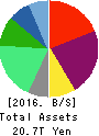 SoftBank Group Corp. Balance Sheet 2016年Mar期 SoftBank Group Corp. Balance Sheet 2016年3月期