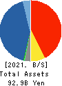 Nissan Securities Group Co., Ltd. Balance Sheet 2021年Mar期 Nissan Securities Group Co., Ltd. Balance Sheet 2021年3月期