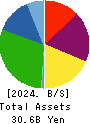 LIFEDRINK COMPANY,INC. Balance Sheet 2024年Mar期 LIFEDRINK COMPANY,INC. Balance Sheet 2024年3月期