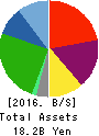 SAKAI Holdings CO.,LTD Balance Sheet 2016年Sep期 SAKAI Holdings CO.,LTD Balance Sheet 2016年9月期