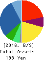 CONTEC CO.,LTD. Balance Sheet 2016年Mar期 CONTEC CO.,LTD. Balance Sheet 2016年3月期