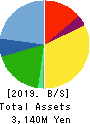 UNIFORM NEXT CO.,LTD. Balance Sheet 2019年Dec期 UNIFORM NEXT CO.,LTD. Balance Sheet 2019年12月期