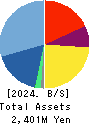 Edia Co.,Ltd. Balance Sheet 2024年Feb期 Edia Co.,Ltd. Balance Sheet 2024年2月期