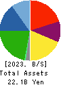LIFEDRINK COMPANY,INC. Balance Sheet 2023年3月期