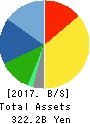 TS TECH CO.,LTD. Balance Sheet 2017年Mar期 TS TECH CO.,LTD. Balance Sheet 2017年3月期