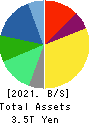 FUJIFILM Holdings Corporation Balance Sheet 2021年Mar期 FUJIFILM Holdings Corporation Balance Sheet 2021年3月期