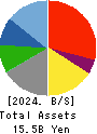 KUDO CORPORATION Balance Sheet 2024年Jun期 KUDO CORPORATION Balance Sheet 2024年6月期