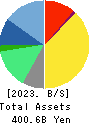 M3, Inc. Balance Sheet 2023年Mar期 M3, Inc. Balance Sheet 2023年3月期