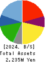 General Oyster,Inc. Balance Sheet 2024年Mar期 General Oyster,Inc. Balance Sheet 2024年3月期