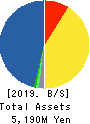 Stream Media Corporation Balance Sheet 2019年Dec期 Stream Media Corporation Balance Sheet 2019年12月期