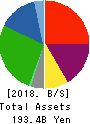 AKEBONO BRAKE INDUSTRY CO.,LTD. Balance Sheet 2018年Mar期 AKEBONO BRAKE INDUSTRY CO.,LTD. Balance Sheet 2018年3月期