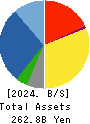 INABADENKI SANGYO CO.,LTD. Balance Sheet 2024年Mar期 INABADENKI SANGYO CO.,LTD. Balance Sheet 2024年3月期