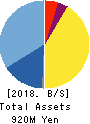 Wintest Corp. Balance Sheet 2018年Jul期 Wintest Corp. Balance Sheet 2018年7月期