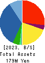 OMNI-PLUS SYSTEM LIMITED Balance Sheet 2023年Mar期 OMNI-PLUS SYSTEM LIMITED Balance Sheet 2023年3月期
