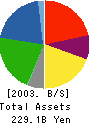 Bosch Corporation Balance Sheet 2003年12月期