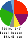 AKEBONO BRAKE INDUSTRY CO.,LTD. Balance Sheet 2018年Mar期 AKEBONO BRAKE INDUSTRY CO.,LTD. Balance Sheet 2018年3月期