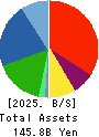 Abalance Corporation Balance Sheet 2025年3月期