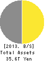 Dai-ichi Life Holdings,Inc. Balance Sheet 2013年Mar期 Dai-ichi Life Holdings,Inc. Balance Sheet 2013年3月期