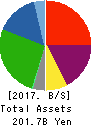 AKEBONO BRAKE INDUSTRY CO.,LTD. Balance Sheet 2017年Mar期 AKEBONO BRAKE INDUSTRY CO.,LTD. Balance Sheet 2017年3月期