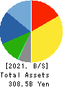 SUNDRUG CO.,LTD. Balance Sheet 2021年Mar期 SUNDRUG CO.,LTD. Balance Sheet 2021年3月期